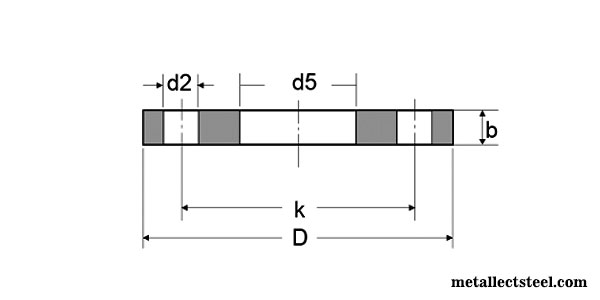 Dimensions Of DIN 2502 PN16 Blind Flange