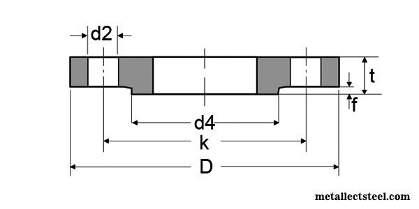 Dimensions Of DIN 2543 PN16 Plate Flange