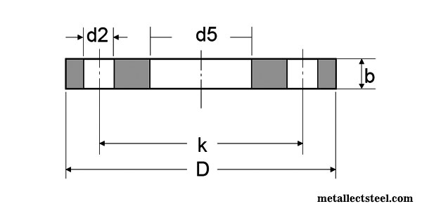 DIN 2501 PN16 Slip On Flange Dimensions