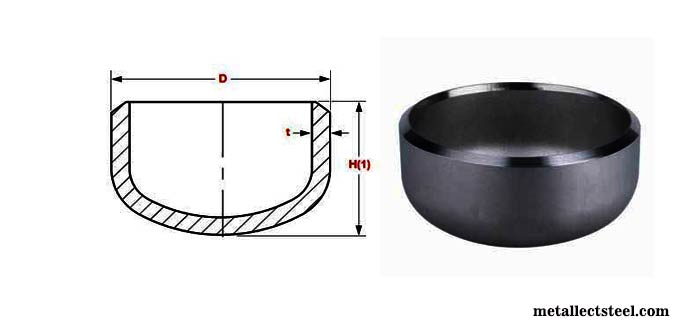 Exhaust Pipe End Cap Dimensions In MM