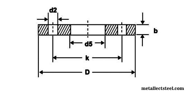 Flanges DIN 2576 PN 10 Dimensions