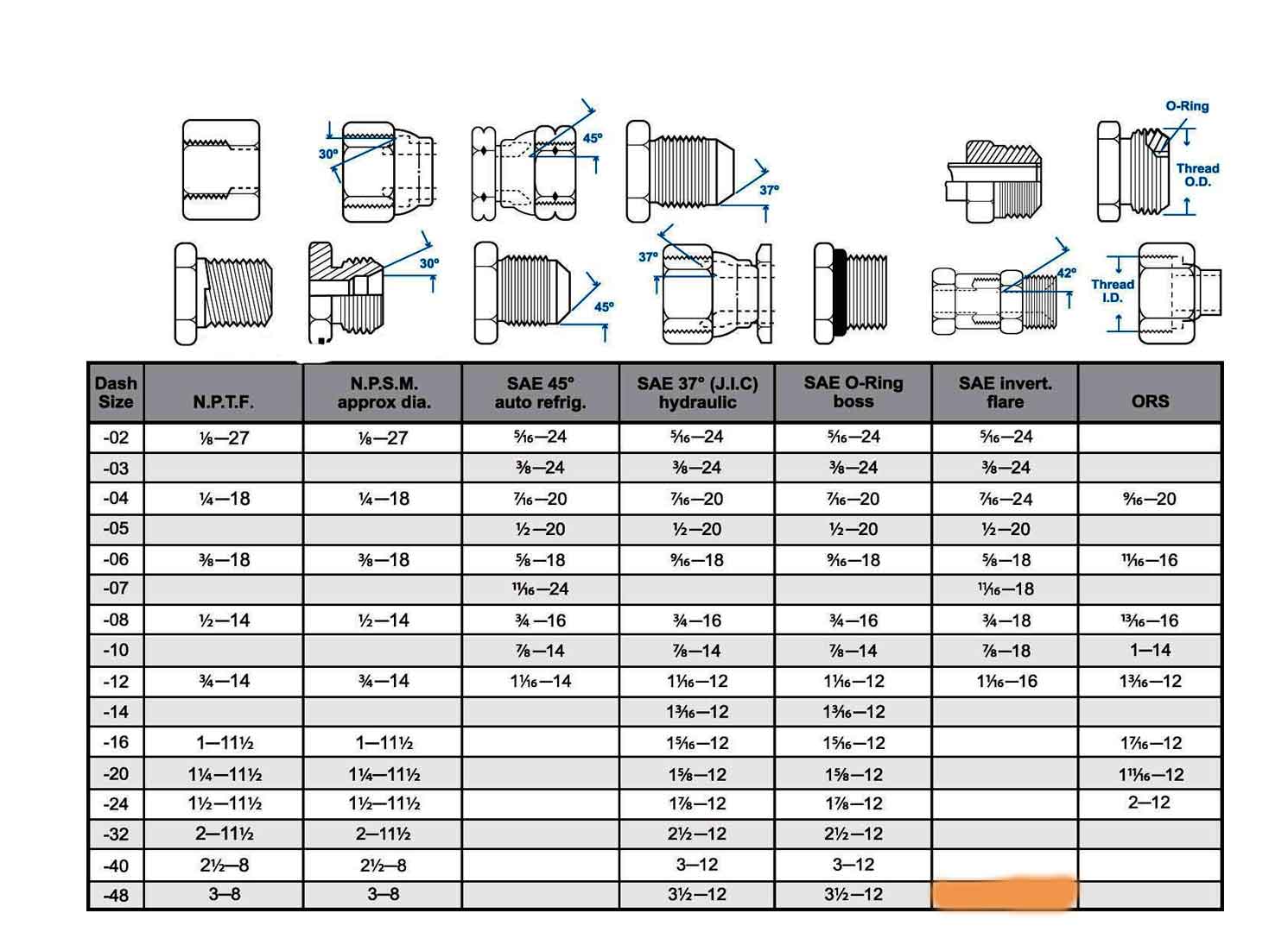 Forged Brass Threaded Fittings Weight Chart