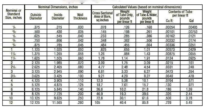 Industrial Copper Pipe Fittings Dimensions