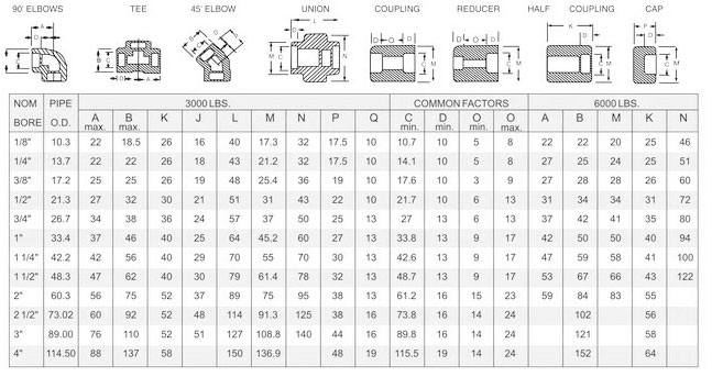 Socket Weld Pipe Fittings Dimensions