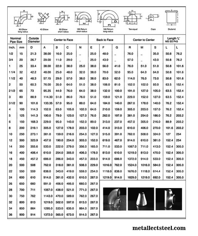 Werkstoff No. 1.4404 Stainless Steel 316L Socket Weld Fittings Dimensions