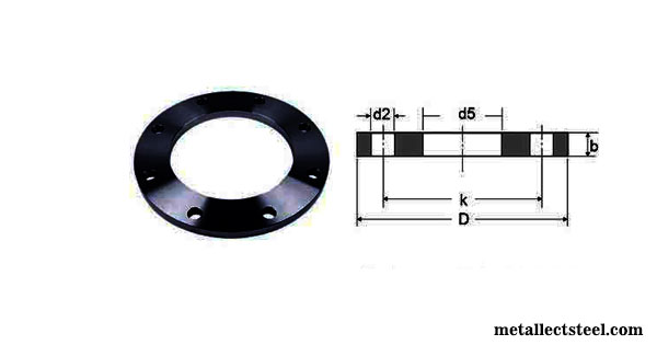 Stainless steel Flat Face Flange Dimensions