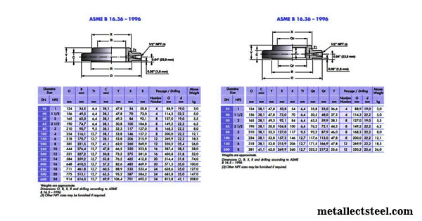 Weld Neck Orifice Flange Weight Chart