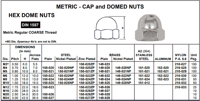 HEX DOME NUTS DIMENSIONS