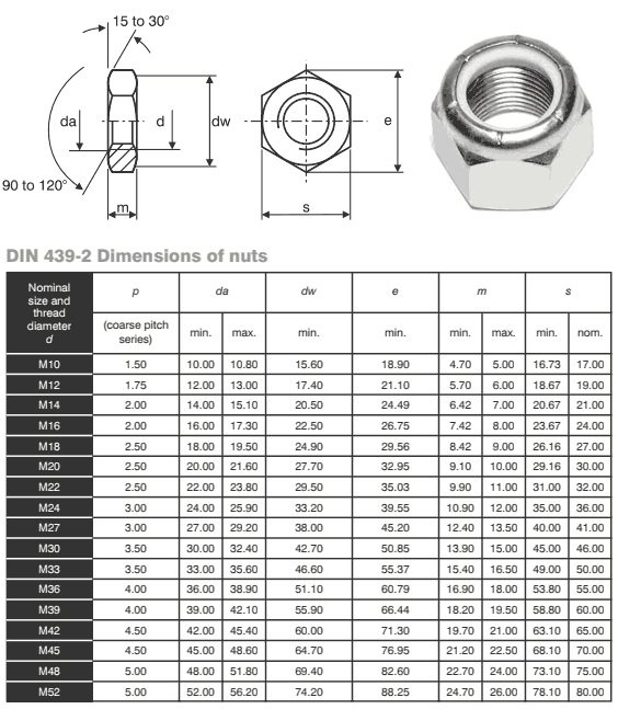 Dimensions of Hexagon Lock Nuts DIN 439 - 2
