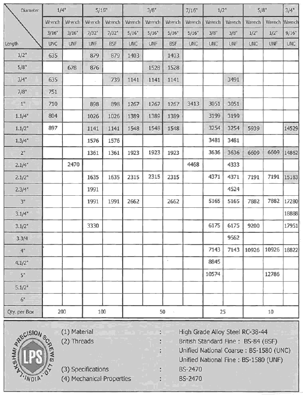 Lps High Tensile Fasteners Price List