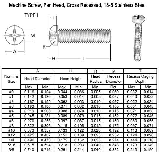 Stainless steel Machine Screw Dimensions