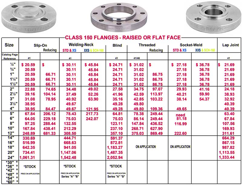 Carbon Steel Flanges Price in Malaysia